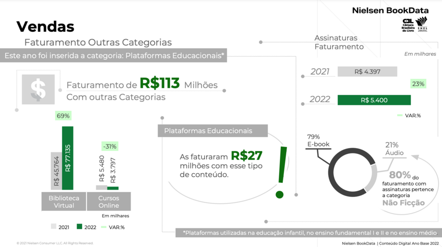 Audiobook no Brasil